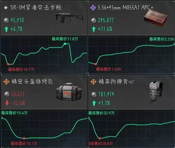 6.25三角洲今日密码是多少？三角洲每日密码与特勤处高收益物品一览