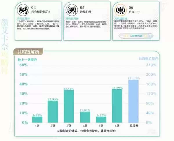 鸣潮丽贝卡培养攻略一图流