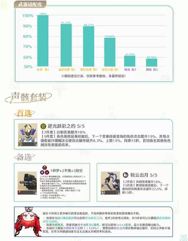 鸣潮丽贝卡培养攻略一图流