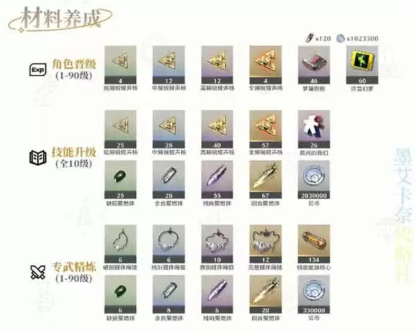 鸣潮丽贝卡培养攻略一图流