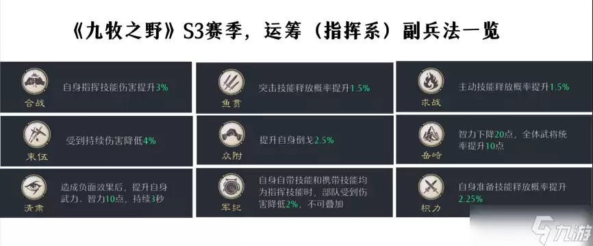 《九牧之野》【攻略】S3新增的「运筹」兵法怎么选？