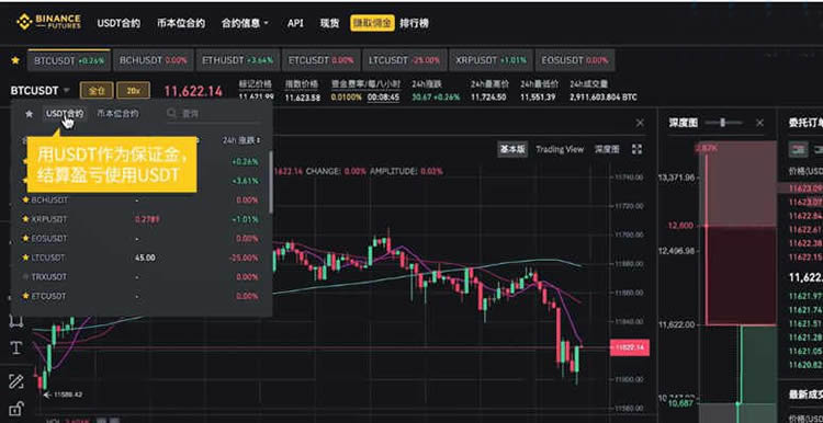 币安费用页面，用于区分行情价格和交易成本