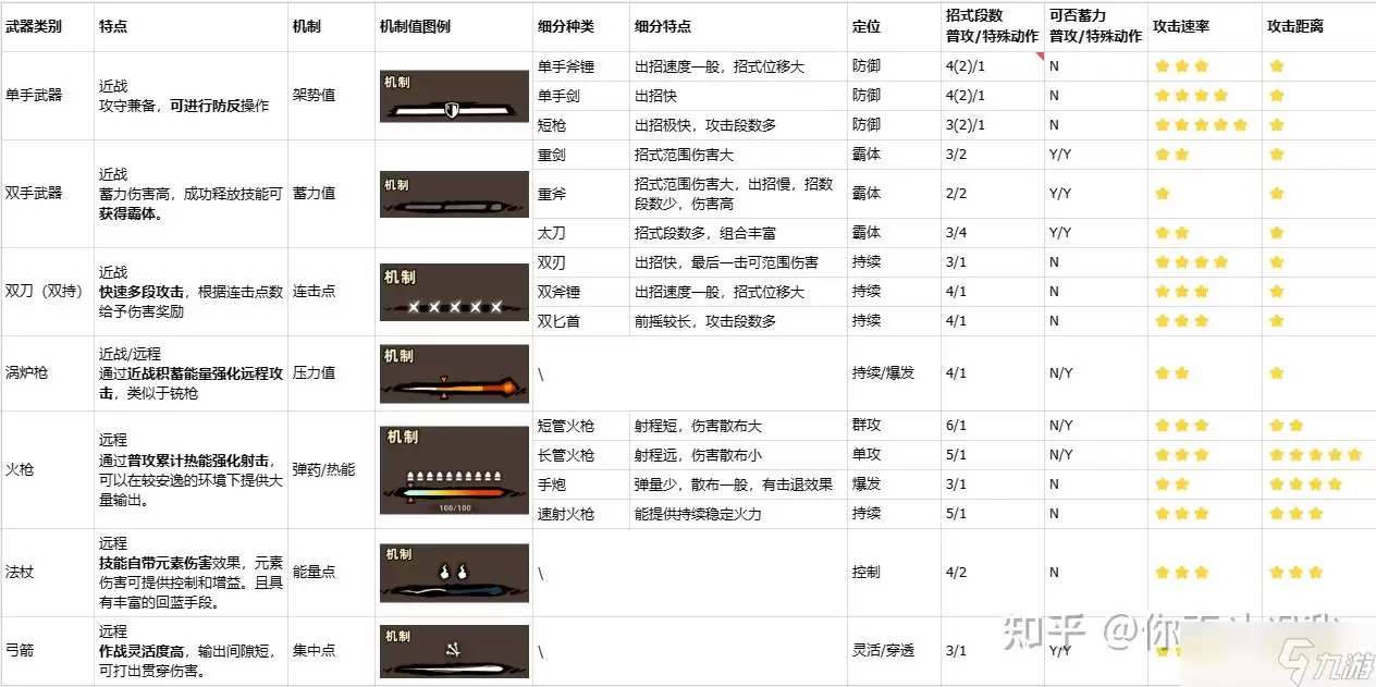 失落城堡2武器怎么学