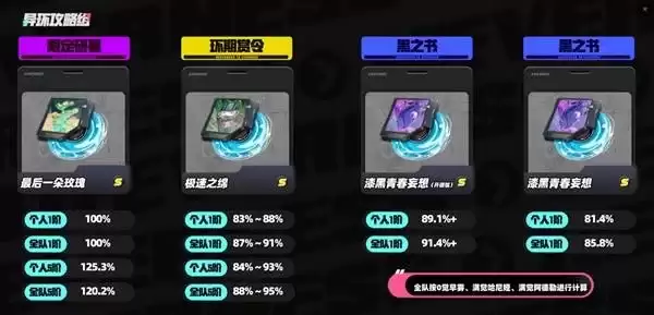 异环 截图