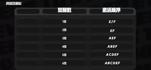 异环 截图