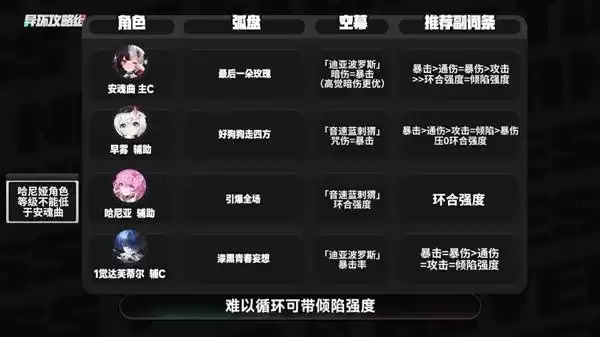 异环 截图