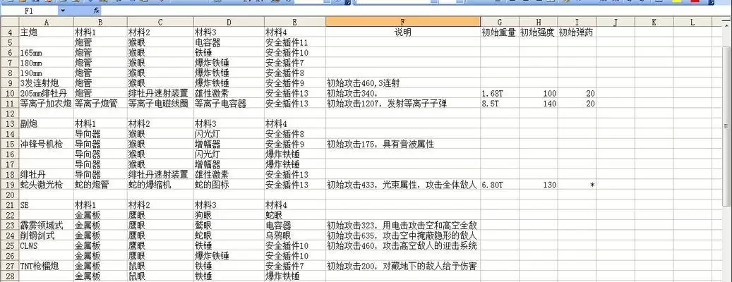 《以九重试炼武器合成表一览——掌握武器合成的关键方法》(提供完整合成表,助你成为合成高手!)-第2张图片- 《以九重试炼武器合成表一览——掌握武器合成的关键方法》(提供完整合成表,助你成为合成高手!)-第2张图片-