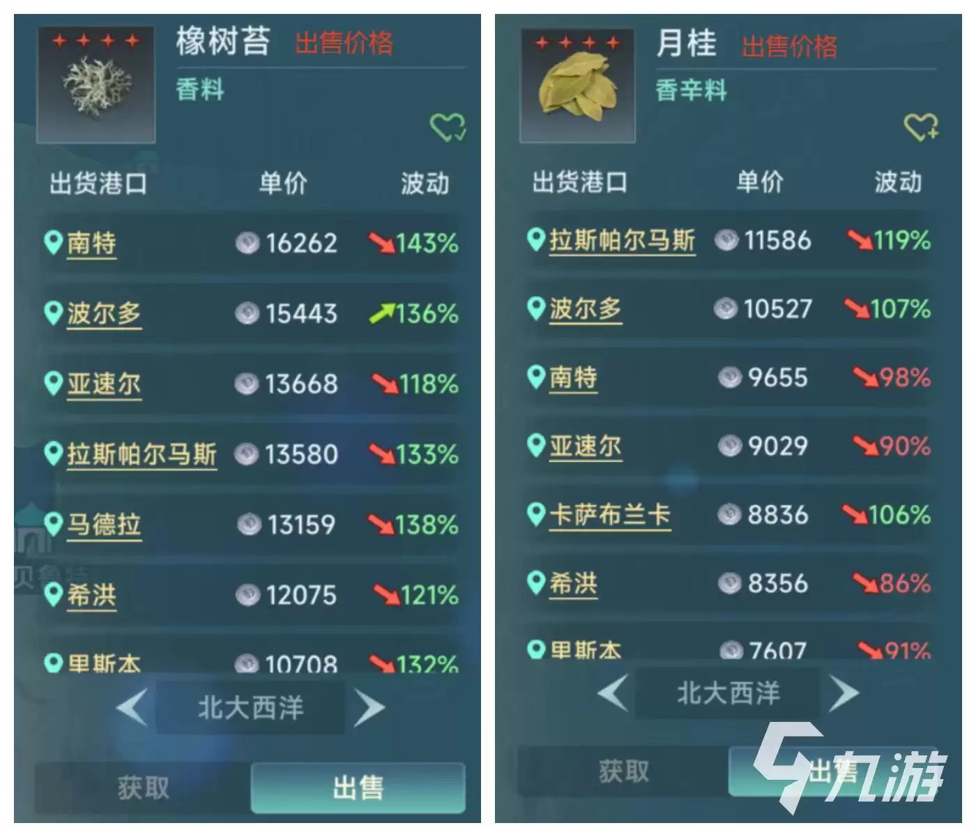 大航海时代传说商人怎么玩 大航海时代传说商人玩法介绍
