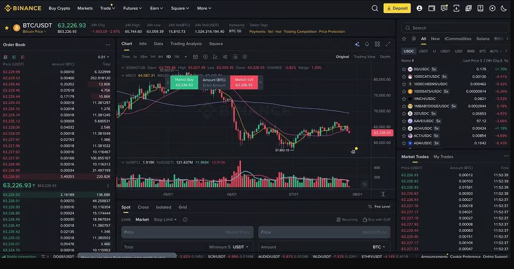 最佳USDT交易所盘点与测评