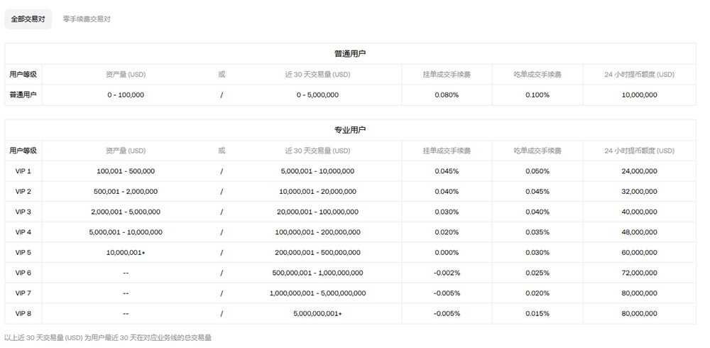 欧艺OKX到底好不好用？中国大陆用户2026年深度测评，优劣势一次讲透