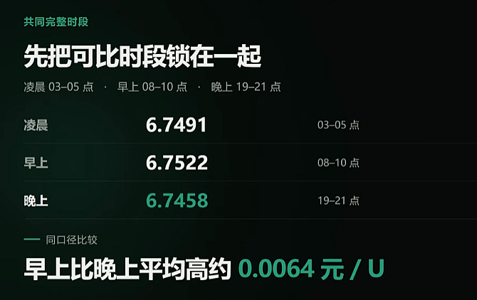 买USDT什么时间最便宜？2026币安欧易C2C报价实测对比