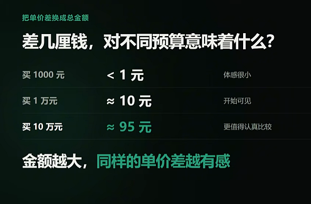 买USDT什么时间最便宜？2026币安欧易C2C报价实测对比