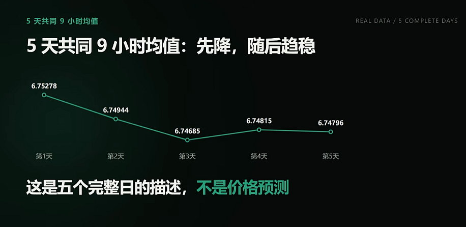 买USDT什么时间最便宜？2026币安欧易C2C报价实测对比
