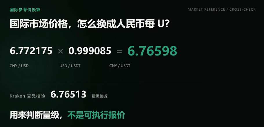 买USDT什么时间最便宜？2026币安欧易C2C报价实测对比