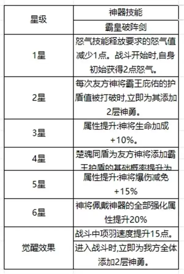 《奇遇西行》项羽虞姬灼烧流阵容