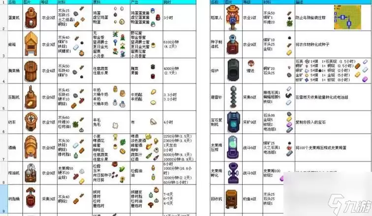 星露谷物语电池组制作方法解析(手把手教你制作电池组,让你的游戏生活更加便利)