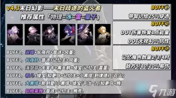 崩坏星穹铁道4.3末日幻影配队攻略