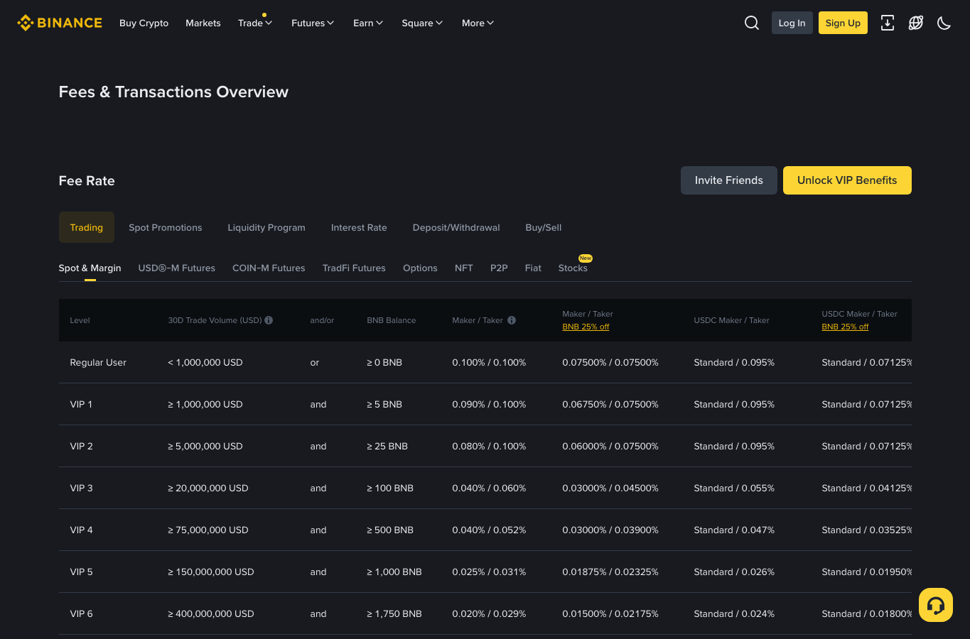 Binance 现货费率页面