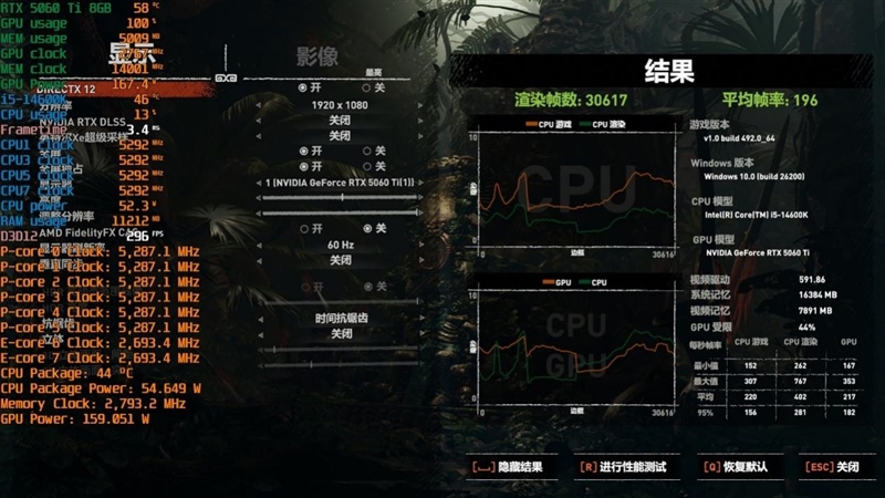 DDR4-3600 vs DDR5-5600游戏实测:低延迟与高带宽谁更适合游戏