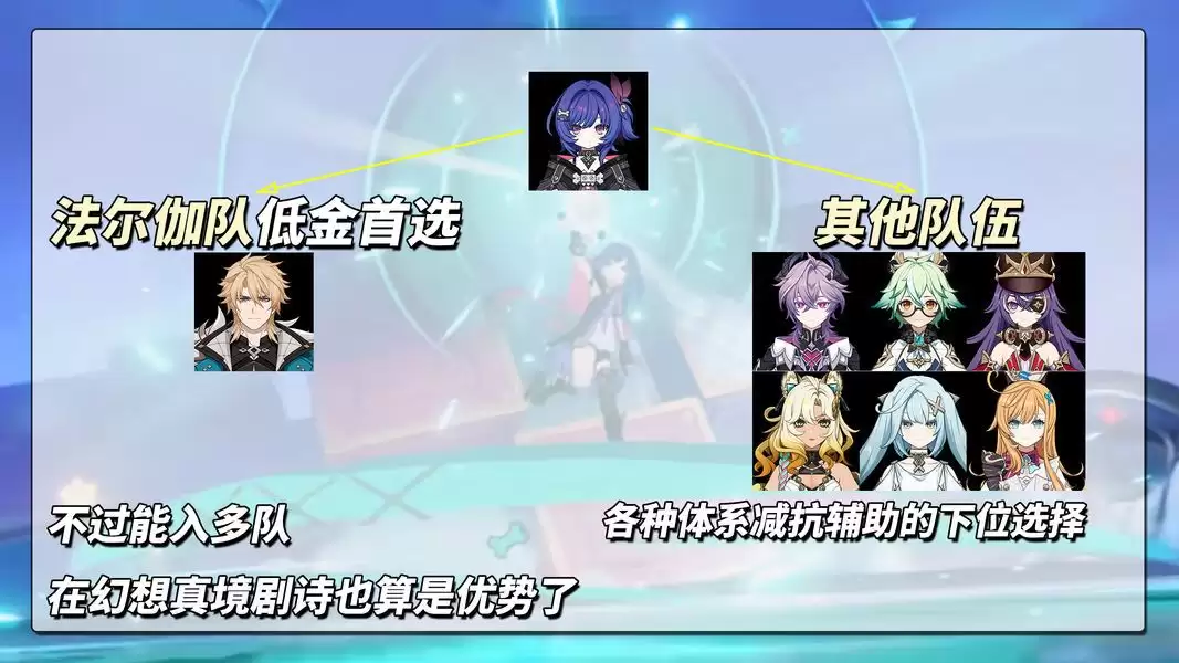 原神月之七布伦妮怎么培养