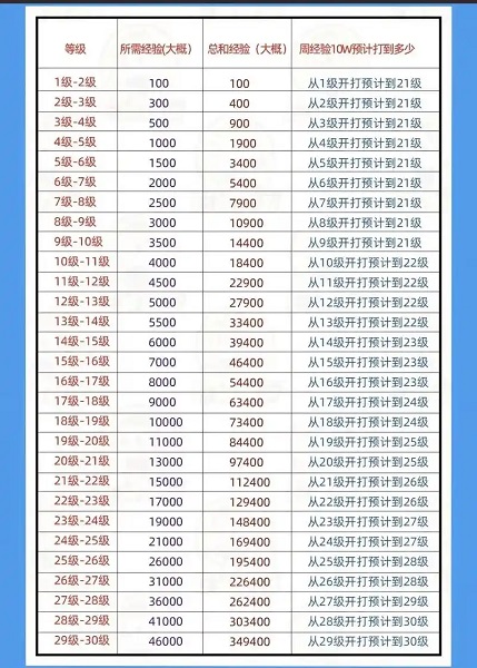 1-75级抖音需要刷多少钱 抖音1-75级价目表2024