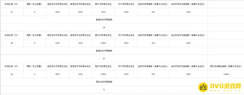 《明日方舟》卡池抽数解析