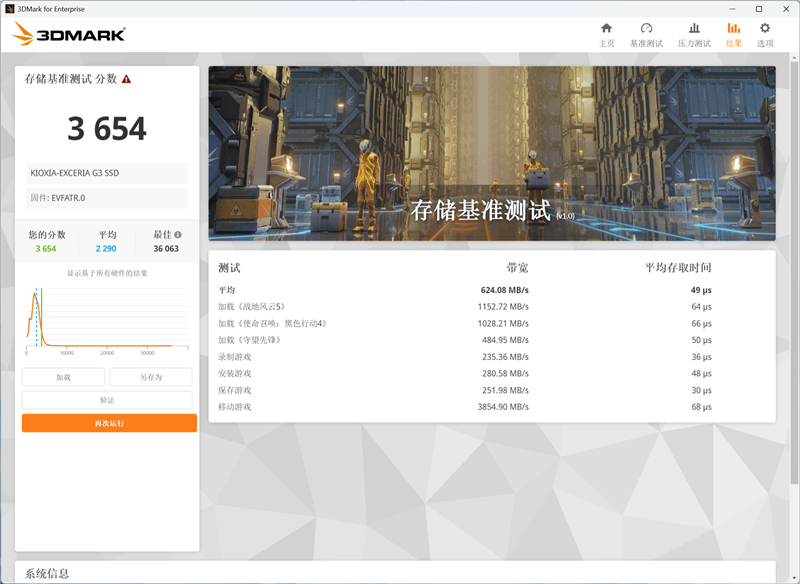 用PCIe 4.0的价格就能买到PCIe 5.0 SSD!铠侠EXCERIA G3 SSD评测:性能优秀温控一流 PCIe 5.0 SSD普及有望