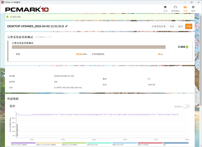 用PCIe 4.0的价格就能买到PCIe 5.0 SSD!铠侠EXCERIA G3 SSD评测:性能优秀温控一流 PCIe 5.0 SSD普及有望