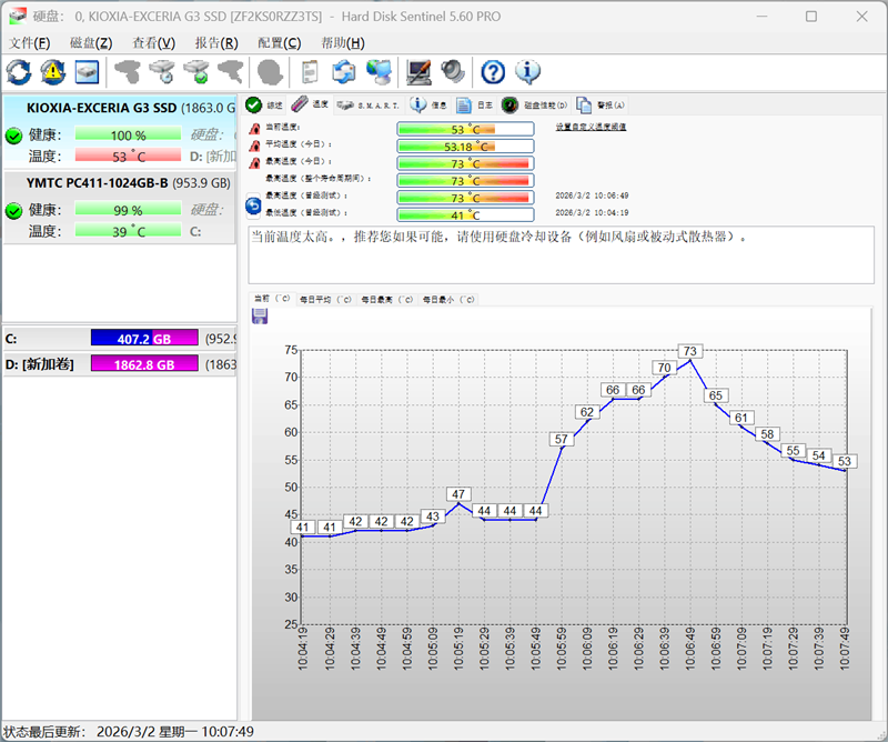 用PCIe 4.0的价格就能买到PCIe 5.0 SSD!铠侠EXCERIA G3 SSD评测:性能优秀温控一流 PCIe 5.0 SSD普及有望