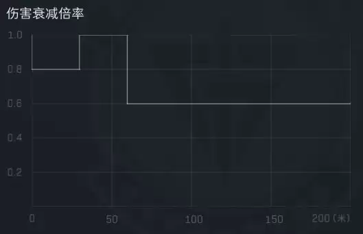 三角洲行动R93狙击枪改枪代码分享
