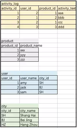 tables tables