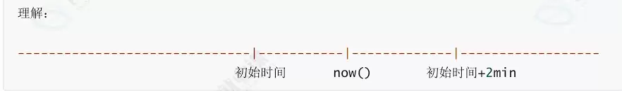 MySQL数据库原理与实践之内置函数详解