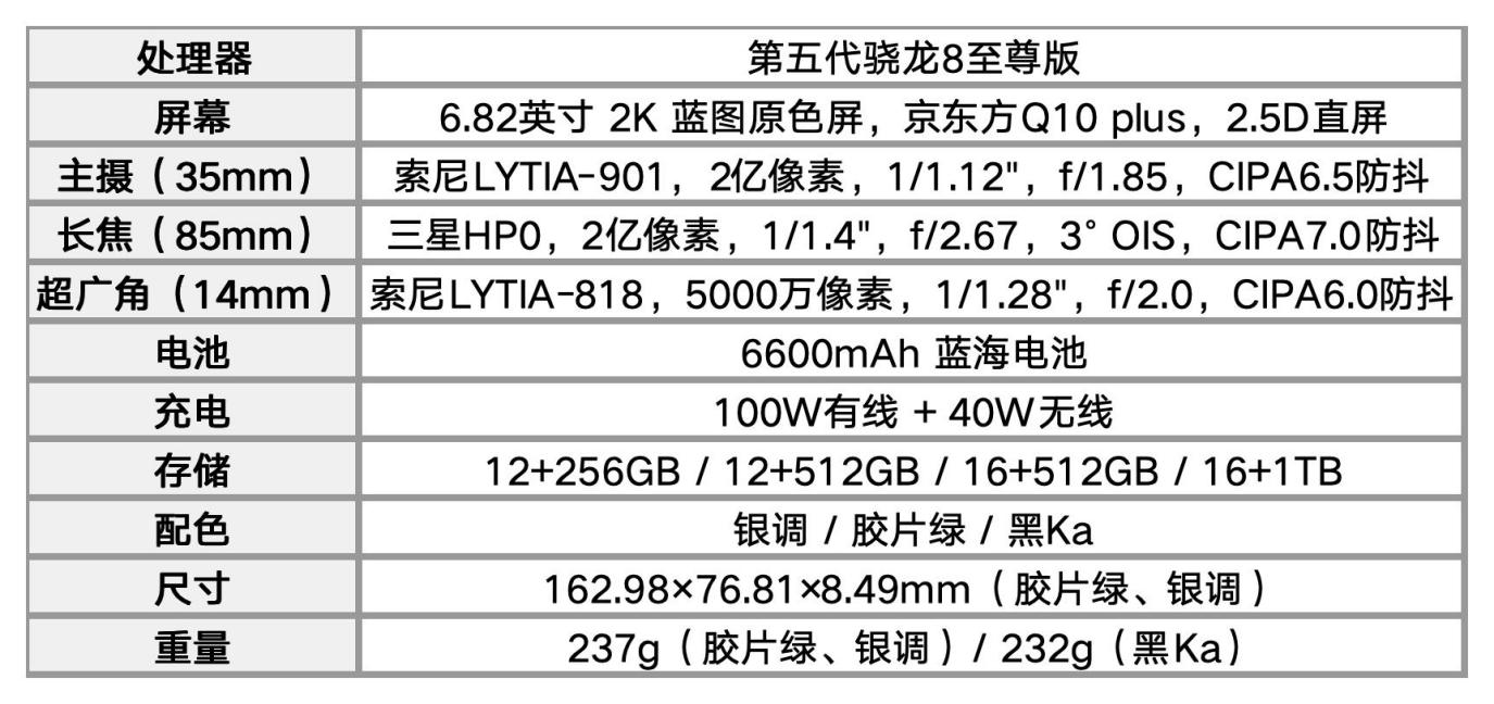 vivo X300 Ultra全面评测 手机里的“专业V单”究竟有多能打?