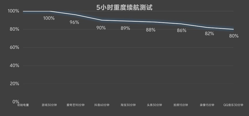 vivo X300 Ultra全面评测 手机里的“专业V单”究竟有多能打?