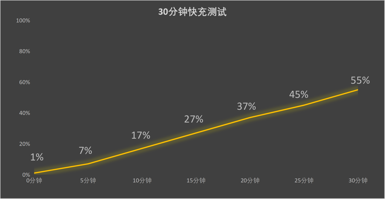 vivo X300 Ultra全面评测 手机里的“专业V单”究竟有多能打?