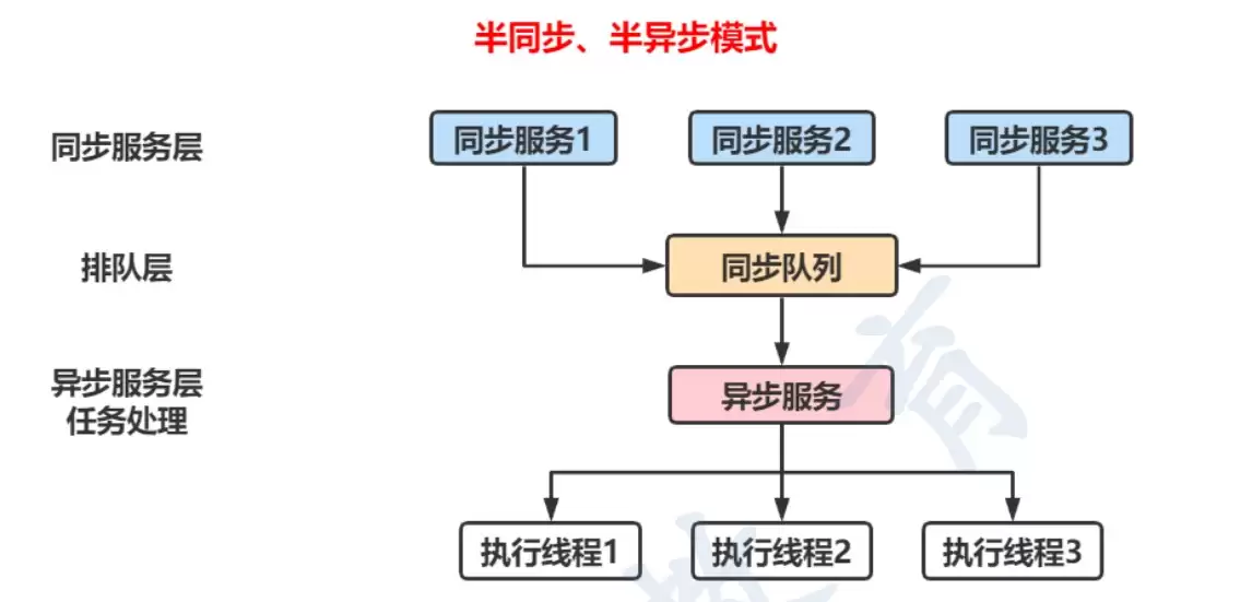C++11实现缓存线程池最佳实践
