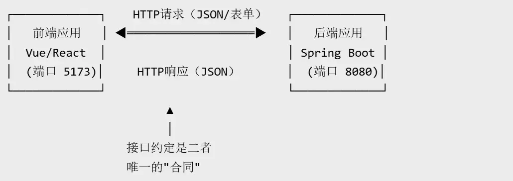 Cookie与Session及SpringMVC返回值技术详解(完整交互流程)