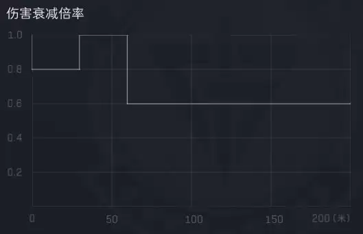 三角洲行动R93狙击枪改枪方案一览