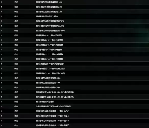 《流放之路》S30赛季传奇海图词缀详解