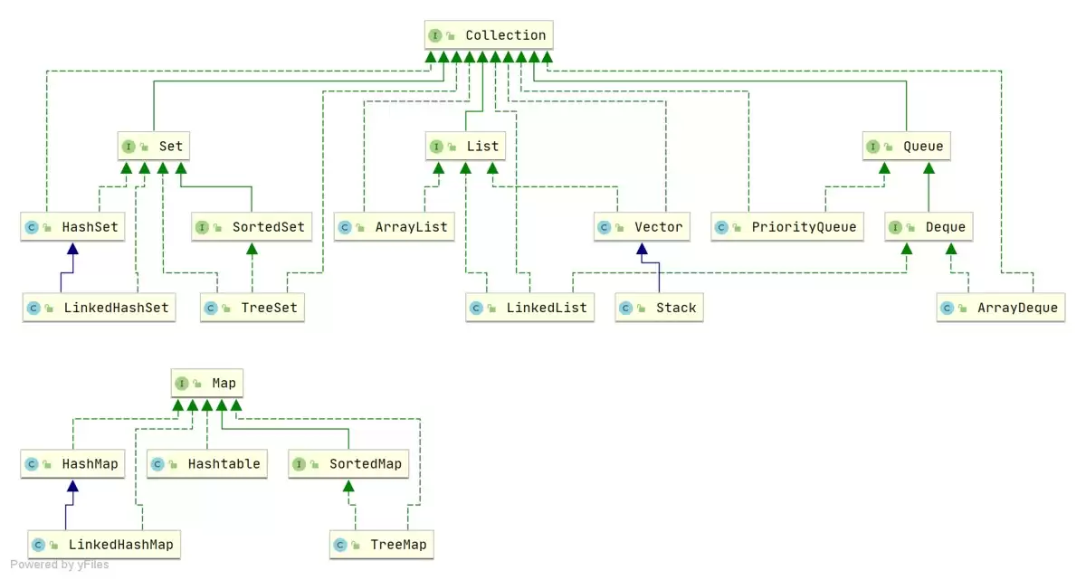 Java集合框架常用API有哪些?List、Set、Map方法大全