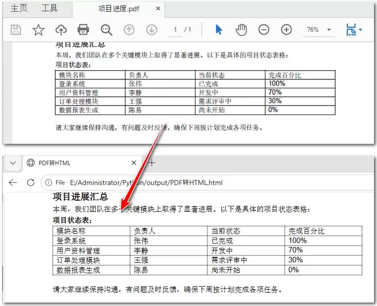 Python实现PDF到HTML的转换(附代码详解)