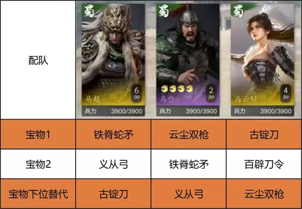《新三国荣耀再起》开荒阵容搭配推荐