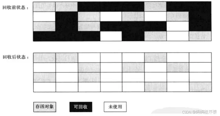 深入理解JavaSEJVM
