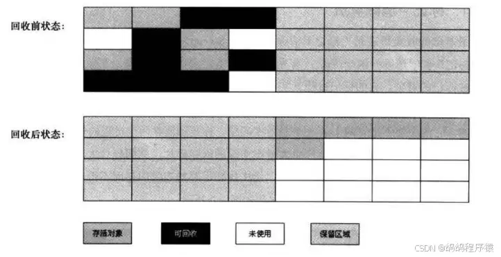 深入理解JavaSEJVM