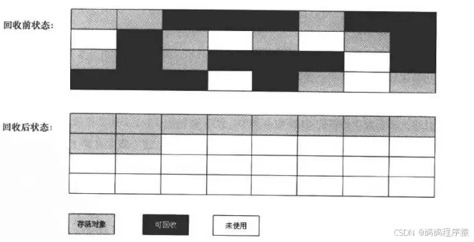 深入理解JavaSEJVM