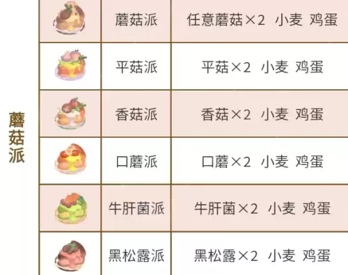 心动小镇蘑菇派怎么做-蘑菇派食谱配方汇总