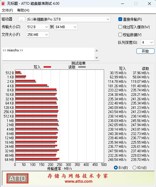 4盘RAID 0读写超1100MB/s!希捷酷狼Pro 32TB硬盘评测:百万文件快速完成备份