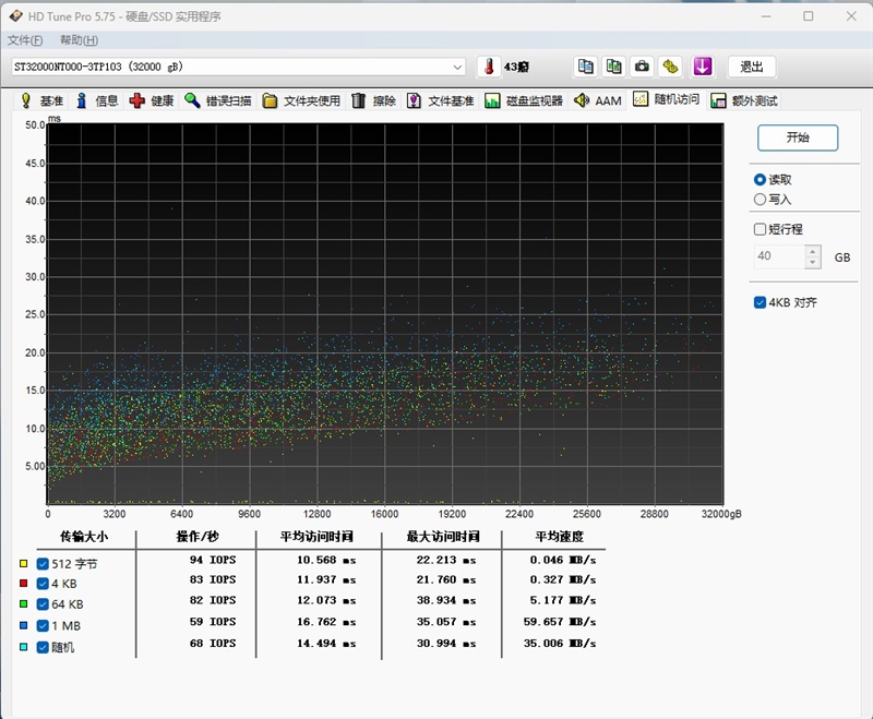 4盘RAID 0读写超1100MB/s!希捷酷狼Pro 32TB硬盘评测:百万文件快速完成备份
