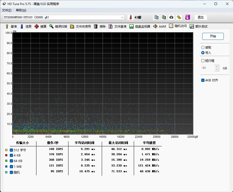 4盘RAID 0读写超1100MB/s!希捷酷狼Pro 32TB硬盘评测:百万文件快速完成备份