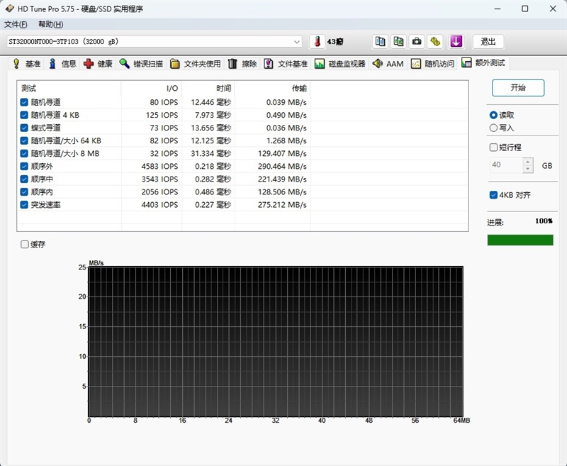 4盘RAID 0读写超1100MB/s!希捷酷狼Pro 32TB硬盘评测:百万文件快速完成备份